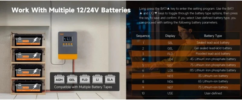 PowMr MPPT 25A 35A 45A Solar Charge Controller 12V 24V Auto Multi-Battery Compatibility & Protection Max PV 100V for Solar Home