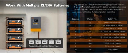 PowMr MPPT 25A 35A 45A Solar Charge Controller 12V 24V Auto Multi-Battery Compatibility & Protection Max PV 100V for Solar Home