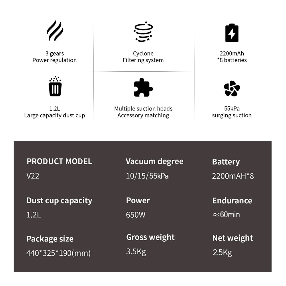 COTIAR V22 Cordless Vacuum Cleaner 650W 55000PA Home Appliance Handheld Vacuum Cleaner Cleaning Supplies Removable Battery