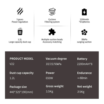 COTIAR V22 Cordless Vacuum Cleaner 650W 55000PA Home Appliance Handheld Vacuum Cleaner Cleaning Supplies Removable Battery