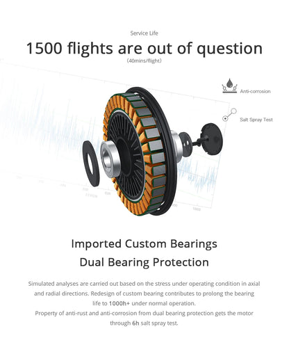 T-MOTOR U8 II KV85 Brushless motor Industry Waterproof UAV Motor with 7.1kg Max Thrust For UAV Helicopter Multirotor RC Drone