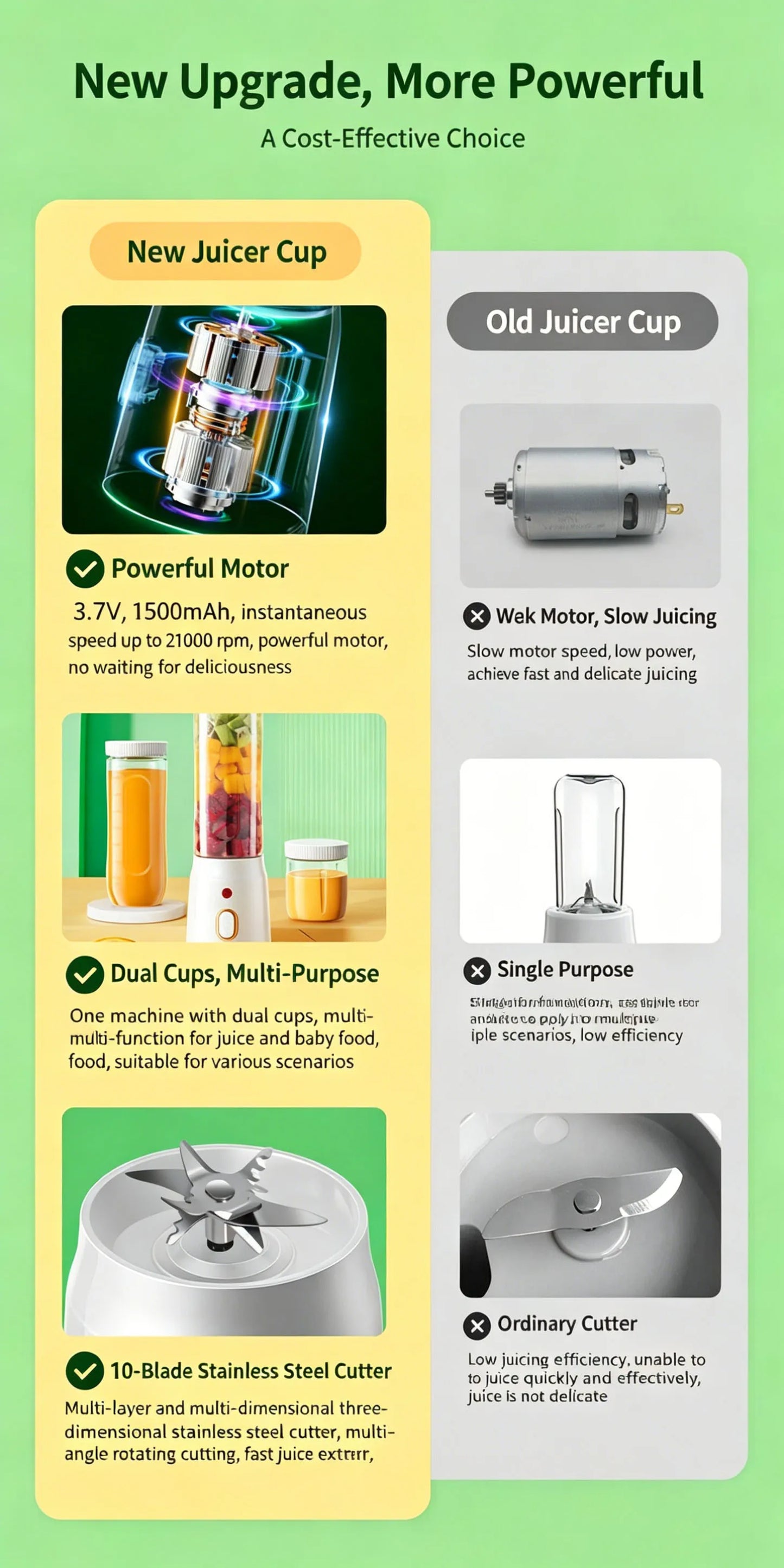 Portable Fruit Juicer Blenders Outdoor Personal Electric Mini Bottle Home USB Charge 10 Blades Double Cup Juicer Machine