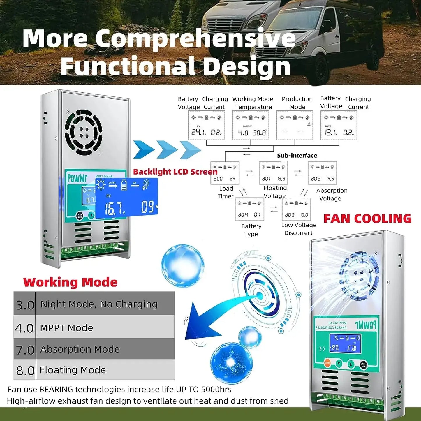 PowMr MPPT 60A Solar Charge Controller 12V 24V 36V 48V Auto Max PV 160VDC For Lead Acid Lithium Battery