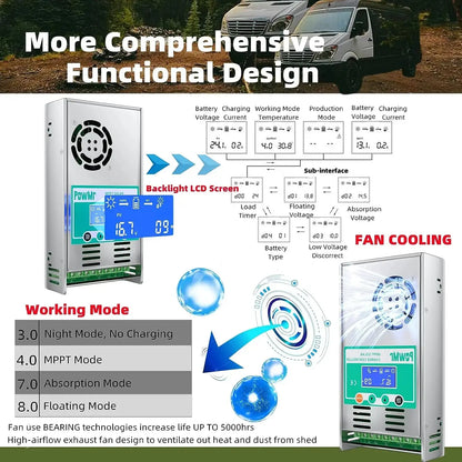 PowMr MPPT 60A Solar Charge Controller 12V 24V 36V 48V Auto Max PV 160VDC For Lead Acid Lithium Battery