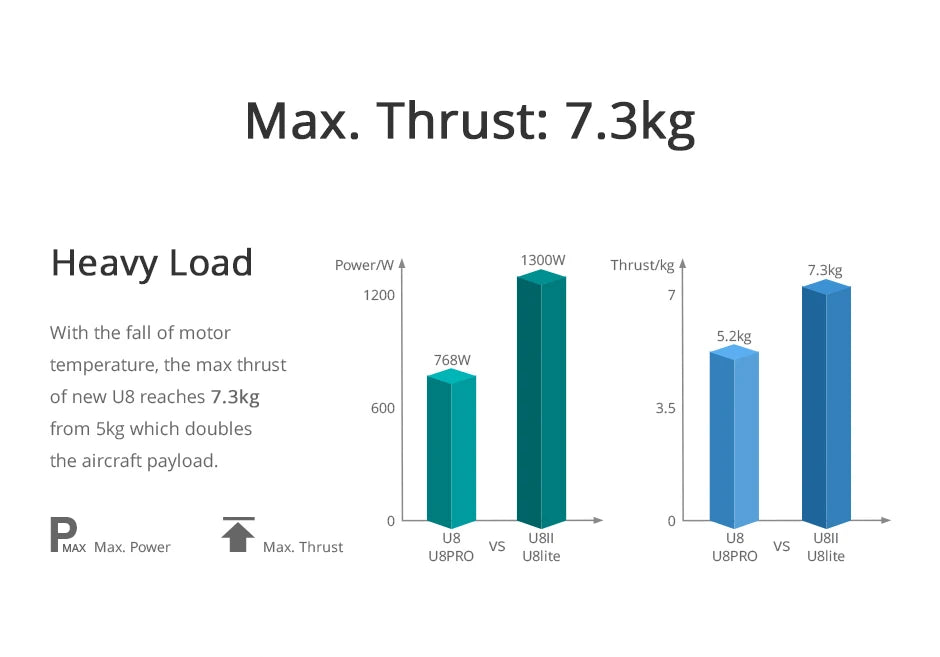 T-MOTOR U8 II KV85 Brushless motor Industry Waterproof UAV Motor with 7.1kg Max Thrust For UAV Helicopter Multirotor RC Drone