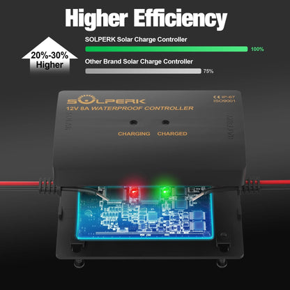 8A 12V Solar Charge Controller with LED Display Smart Solar Panel Battery Regulator for Gel Lead-Acid Batteries in RVs and Boats